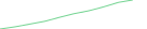 Sparkline Img