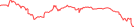 Sparkline Img