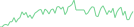 Sparkline Img