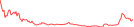 Sparkline Img