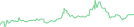 Sparkline Img