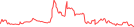 Sparkline Img
