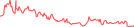Sparkline Img
