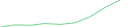 Sparkline Img