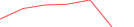 Sparkline Img