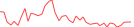 Sparkline Img