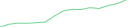 Sparkline Img