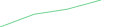 Sparkline Img