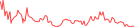 Sparkline Img