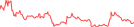 Sparkline Img