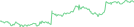 Sparkline Img