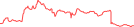 Sparkline Img