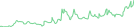 Sparkline Img