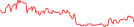 Sparkline Img