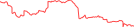 Sparkline Img