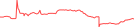 Sparkline Img