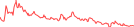 Sparkline Img