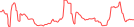 Sparkline Img