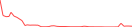 Sparkline Img