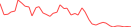 Sparkline Img