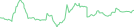 Sparkline Img