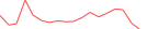 Sparkline Img