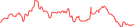 Sparkline Img