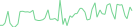 Sparkline Img
