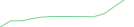 Sparkline Img