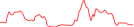 Sparkline Img