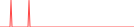 Sparkline Img