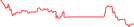 Sparkline Img