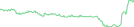 Sparkline Img
