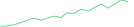 Sparkline Img