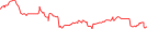 Sparkline Img