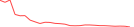 Sparkline Img