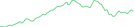 Sparkline Img