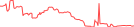 Sparkline Img