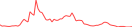 Sparkline Img