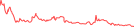 Sparkline Img