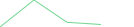 Sparkline Img