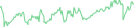 Sparkline Img