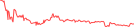 Sparkline Img