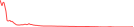Sparkline Img