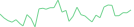 Sparkline Img