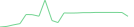 Sparkline Img