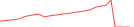 Sparkline Img