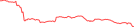 Sparkline Img