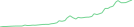 Sparkline Img