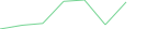 Sparkline Img